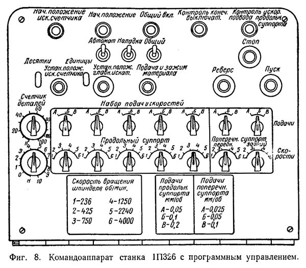 Командоаппарат токарно-револьверного верстата 1П326 Командоаппарат токарно-револьверного верстата 1П326